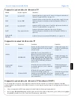 Preview for 153 page of Axis 5570e Installation Manual