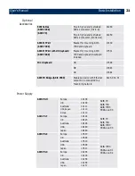 Preview for 21 page of Axis 70 User Manual