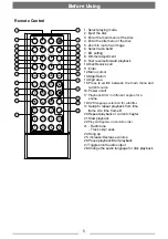 Preview for 6 page of Axis 9321886012514 Installation Manual