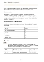 Preview for 8 page of Axis A4020-E Installation Manual