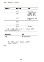 Предварительный просмотр 32 страницы Axis A4020-E Installation Manual