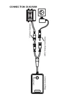 Preview for 3 page of Axis AC509 Instruction Manual