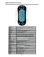 Preview for 8 page of Axis AX1509 Instruction Manual