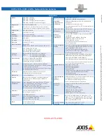 Preview for 2 page of Axis AXIS 231D+ Specification Sheet