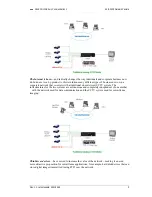 Предварительный просмотр 9 страницы Axis AXIS 2420 W/Lens Sales Manual