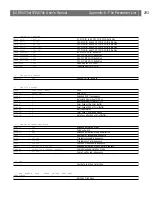 Preview for 293 page of Axis AXIS 570 User Manual