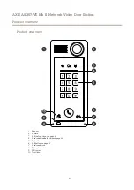 Preview for 4 page of Axis AXIS A8207-VE Mk II User Manual