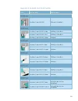 Preview for 10 page of Axis Axis Camera Families for Autodesk Revit Manual