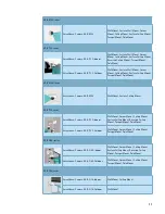 Preview for 11 page of Axis Axis Camera Families for Autodesk Revit Manual