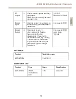 Предварительный просмотр 13 страницы Axis AXIS M1054 Installation Manual