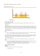 Предварительный просмотр 14 страницы Axis AXIS M3115-LVE User Manual