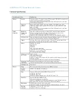 Предварительный просмотр 55 страницы Axis AXIS P5532 PTZ User Manual