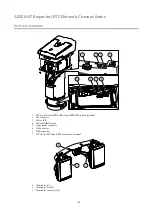 Предварительный просмотр 5 страницы Axis AXIS Q8742-E Manual