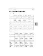 Preview for 15 page of Axis AXIS T90A 2x Installation Manual