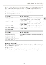 Preview for 51 page of Axis AXIS T90D20 IR-LED Installation Manual