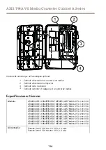 Предварительный просмотр 114 страницы Axis AXIS T98A15-VE Installation Manual