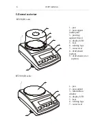 Предварительный просмотр 6 страницы Axis BTA 2100 User Manual