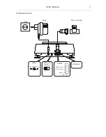 Preview for 7 page of Axis BTA 2100 User Manual