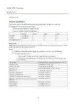 Preview for 4 page of Axis DROP CEILING P5522-E Preventive Maintenance Instructions And Checklist