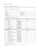 Preview for 11 page of Axis DROP CEILING P5522-E Preventive Maintenance Instructions And Checklist