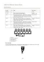 Предварительный просмотр 22 страницы Axis ExCam XF P1377 User Manual