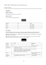 Preview for 21 page of Axis I8016-LVE User Manual