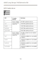 Предварительный просмотр 14 страницы Axis Long Range PoE Extender Kit Installation Manual