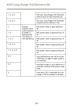 Предварительный просмотр 16 страницы Axis Long Range PoE Extender Kit Installation Manual