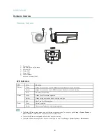 Preview for 4 page of Axis M1103 User Manual