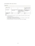 Предварительный просмотр 27 страницы Axis M1124-E User Manual