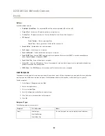 Предварительный просмотр 38 страницы Axis M1124 User Manual