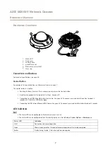 Preview for 7 page of Axis M3005-V User Manual