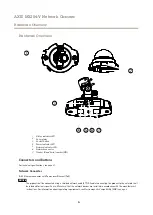 Preview for 5 page of Axis M3204-V User Manual