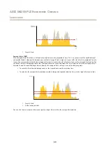 Preview for 50 page of Axis M4308-PLE User Manual