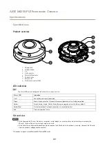 Preview for 58 page of Axis M4308-PLE User Manual