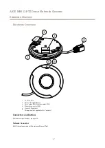 Предварительный просмотр 7 страницы Axis M5013 User Manual