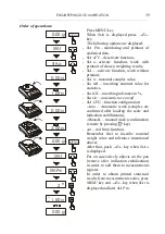 Предварительный просмотр 39 страницы Axis ME-01 Engineering Documentation