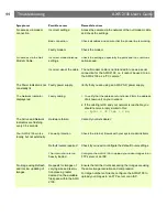 Preview for 46 page of Axis NETWORK CAMERA 2100 User Manual