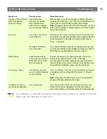 Preview for 47 page of Axis NETWORK CAMERA 2100 User Manual