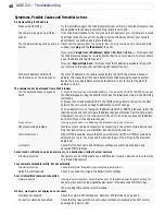 Preview for 40 page of Axis Network Camera AXIS 221 User Manual