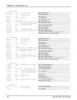 Preview for 74 page of Axis NPS 630 User Manual