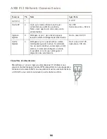 Предварительный просмотр 86 страницы Axis P1204 Installation Manual