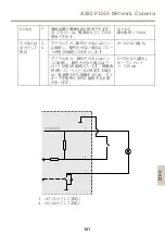 Предварительный просмотр 101 страницы Axis P1365 Installation Manual