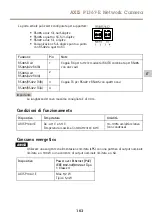 Предварительный просмотр 103 страницы Axis P1367-E Installation Manual