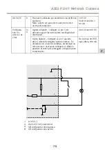 Предварительный просмотр 75 страницы Axis P1367 Installation Manual