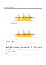 Предварительный просмотр 15 страницы Axis P1435-E User Manual