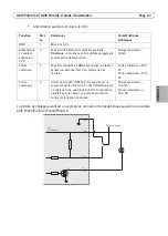 Предварительный просмотр 27 страницы Axis P33 series Installation Manual