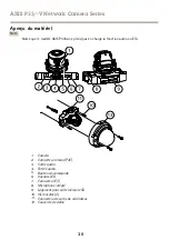 Preview for 30 page of Axis P33-V Series Installation Manual