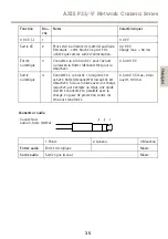 Предварительный просмотр 35 страницы Axis P33-V Series Installation Manual