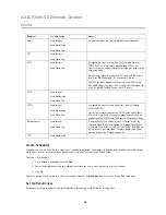 Preview for 42 page of Axis P3364-VE User Manual